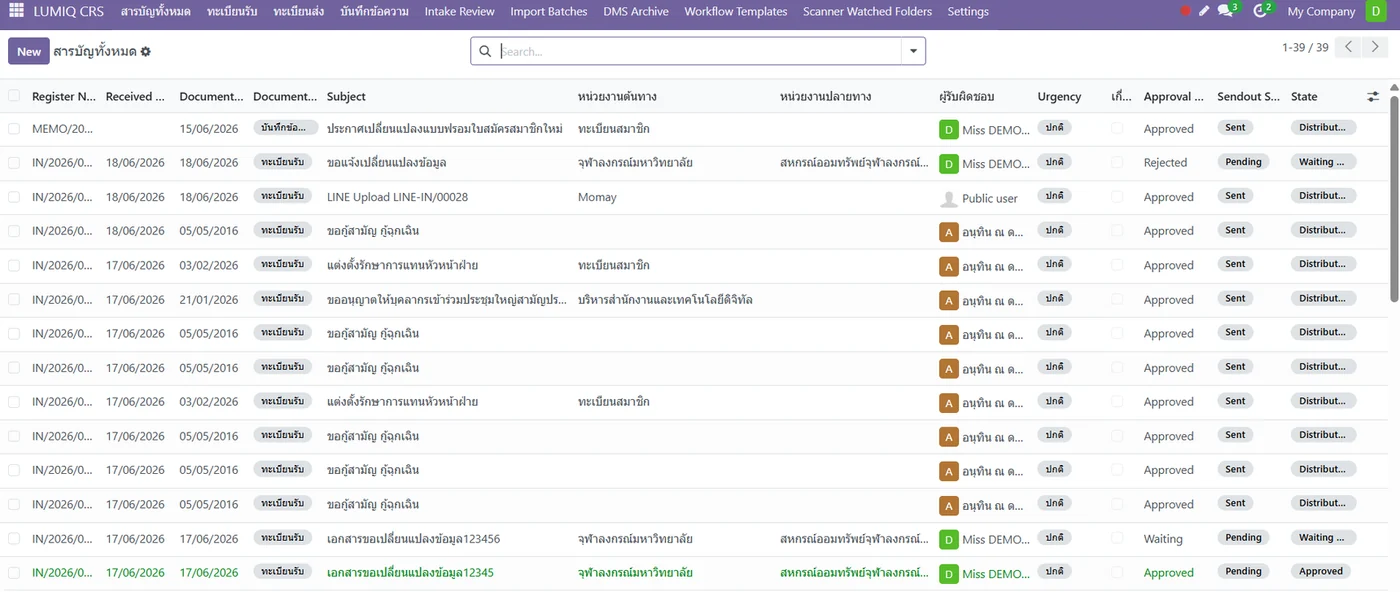หน้าจอรายการเอกสาร LUMIQ DMS